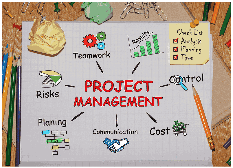 Crafting a Robust Project Plan: Step-by-Step Guide