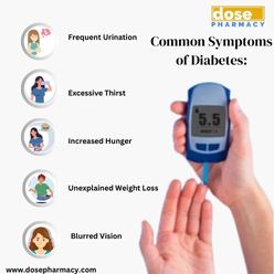 Manage Diabetes with Glycomet 500mg